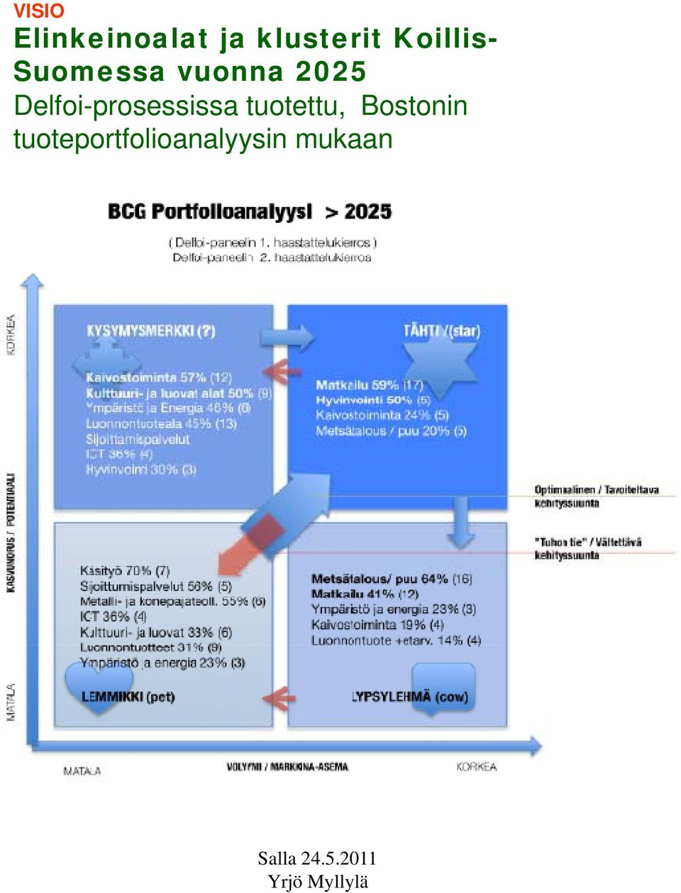 Delfoi-prosessissa tuotettu,