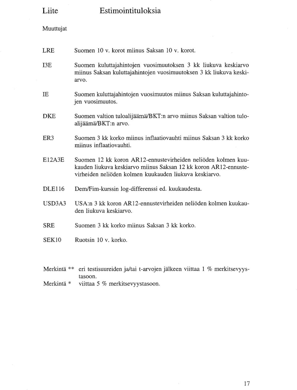 Suomen kuluttajahintojen vuosimuutos miinus Saksan kuluttajahintojen vuosimuutos. Suomen valtion tuloalijäämälbkt:n arvo miinus Saksan valtion tuloalijäämälbkt:n arvo.