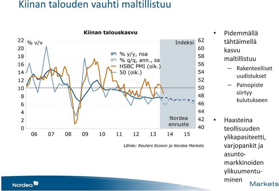 Painopiste siirtyy kulutukseen 14 Haasteina teollisuuden