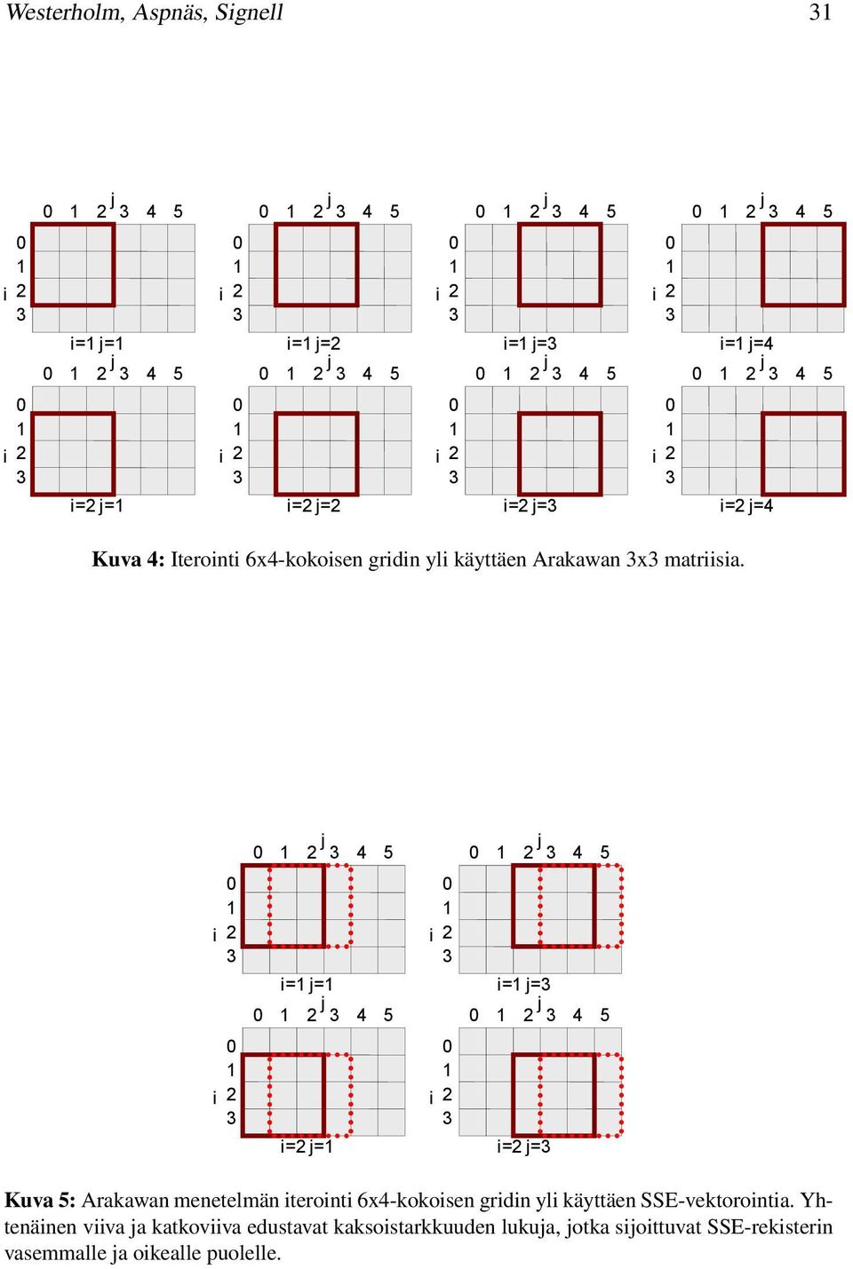 i= = i= = i=2 = i=2 = Kuva 5: Arakawan menetelmän iterointi 6x4-kokoisen gridin yli käyttäen