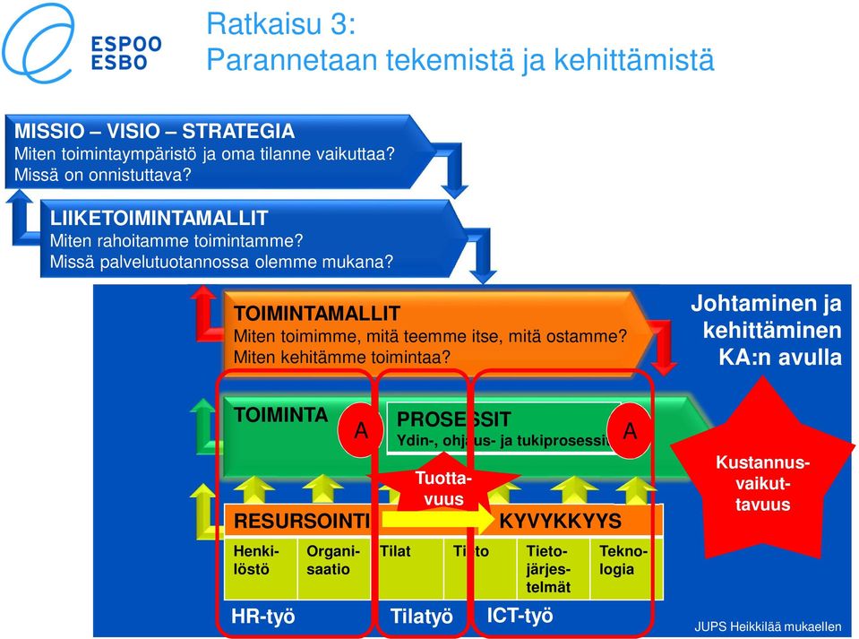 OMAMALL Miten toimimme, mitä teemme itse, mitä ostamme? Miten kehitämme toimintaa?