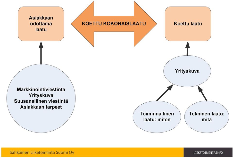 Yrityskuva Suusanallinen viestintä Asiakkaan
