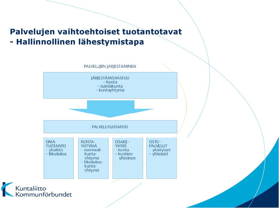 tuotantotavat -