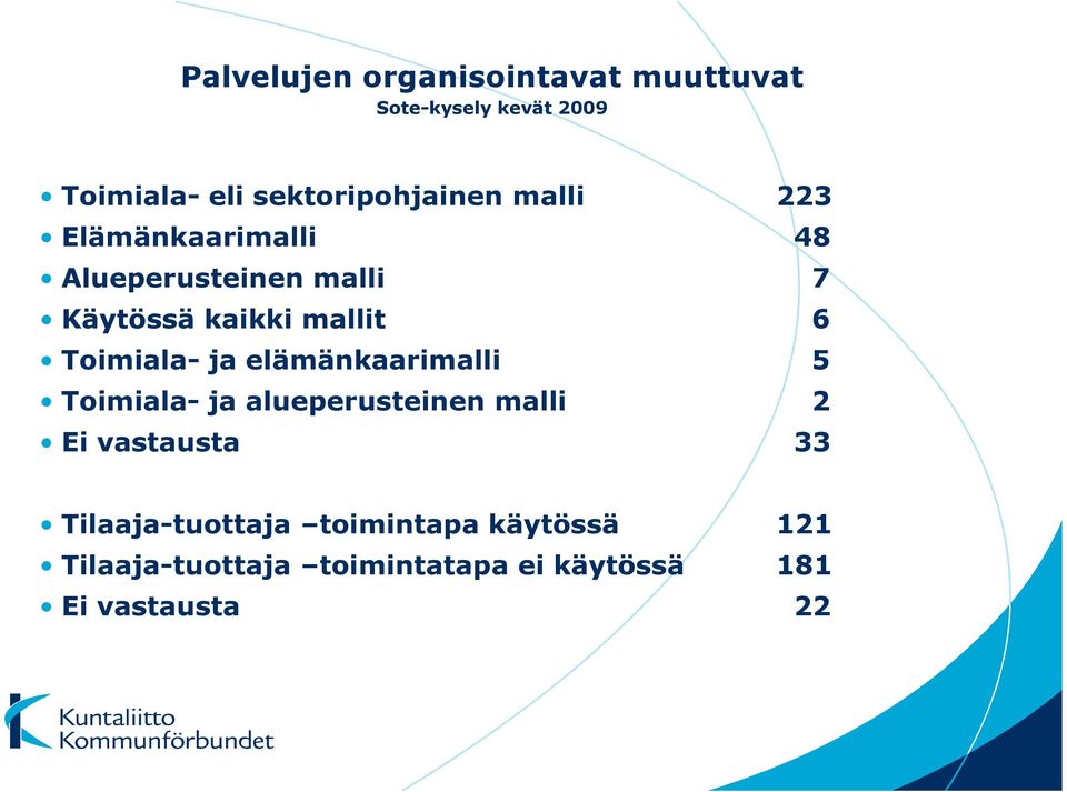 mallit 6 Toimiala- ja elämänkaarimalli 5 Toimiala- ja alueperusteinen malli 2 Ei