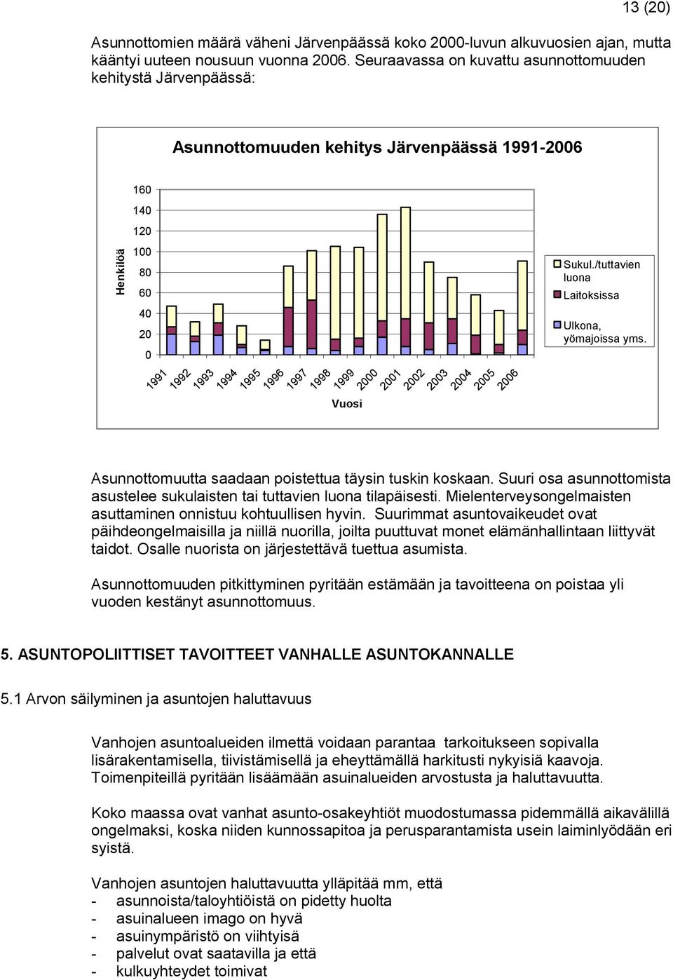 2000 2001 2002 2003 2004 2005 2006 Sukul./tuttavien luona Laitoksissa Ulkona, yömajoissa yms. Asunnottomuutta saadaan poistettua täysin tuskin koskaan.