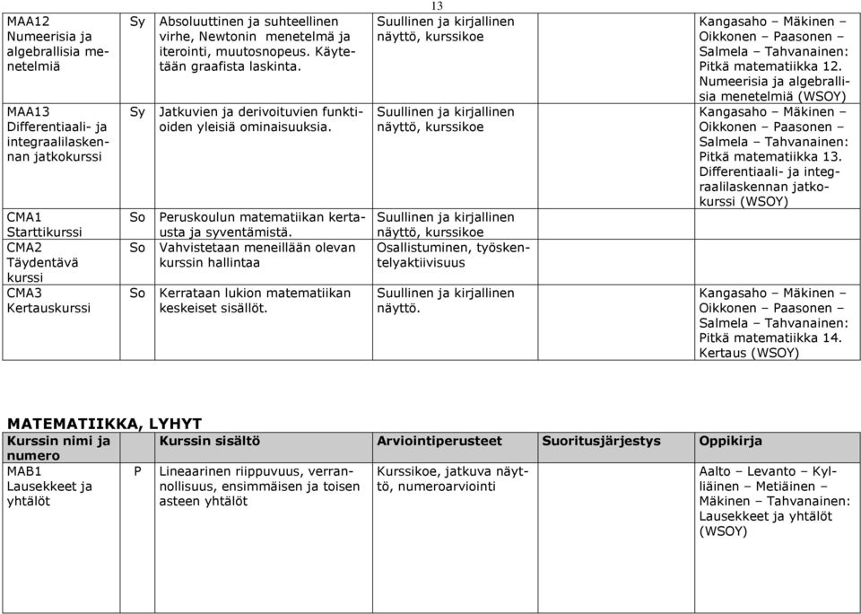 So Vahvistetaan meneillään olevan kurssin hallintaa So Kerrataan lukion matematiikan keskeiset sisällöt. 13 Osallistuminen, työskentelyaktiivisuus näyttö.