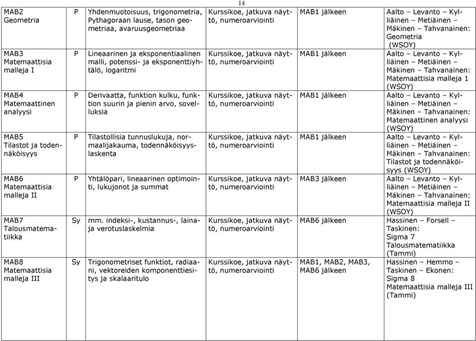 funktion suurin ja pienin arvo, sovelluksia Tilastollisia tunnuslukuja, normaalijakauma, todennäköisyyslaskenta Yhtälöpari, lineaarinen optimointi, lukujonot ja summat mm.