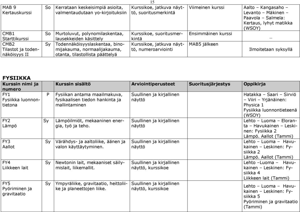 arviointi Viimeinen kurssi Aalto Kangasaho Levanto Mäkinen aavola Salmela: Kertaus, lyhyt matikka Ensimmäinen kurssi _ MAB5 jälkeen Ilmoitetaan syksyllä FYSIIKKA FY1 Fysiikka luonnontietona FY2 Lämpö