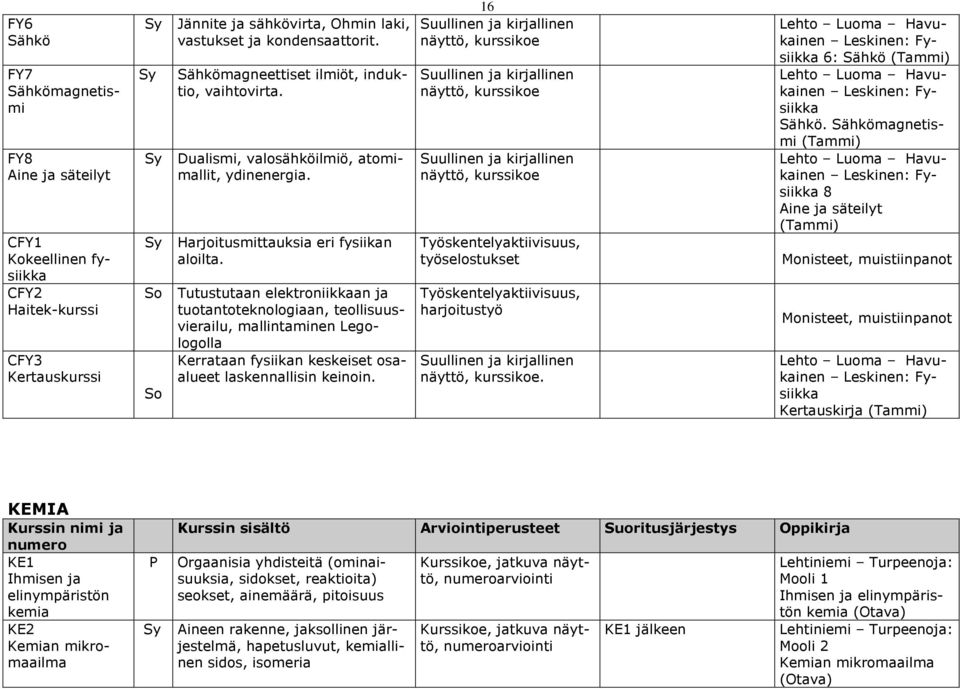 So Tutustutaan elektroniikkaan ja tuotantoteknologiaan, teollisuusvierailu, mallintaminen Legologolla Kerrataan fysiikan keskeiset osaalueet laskennallisin keinoin.