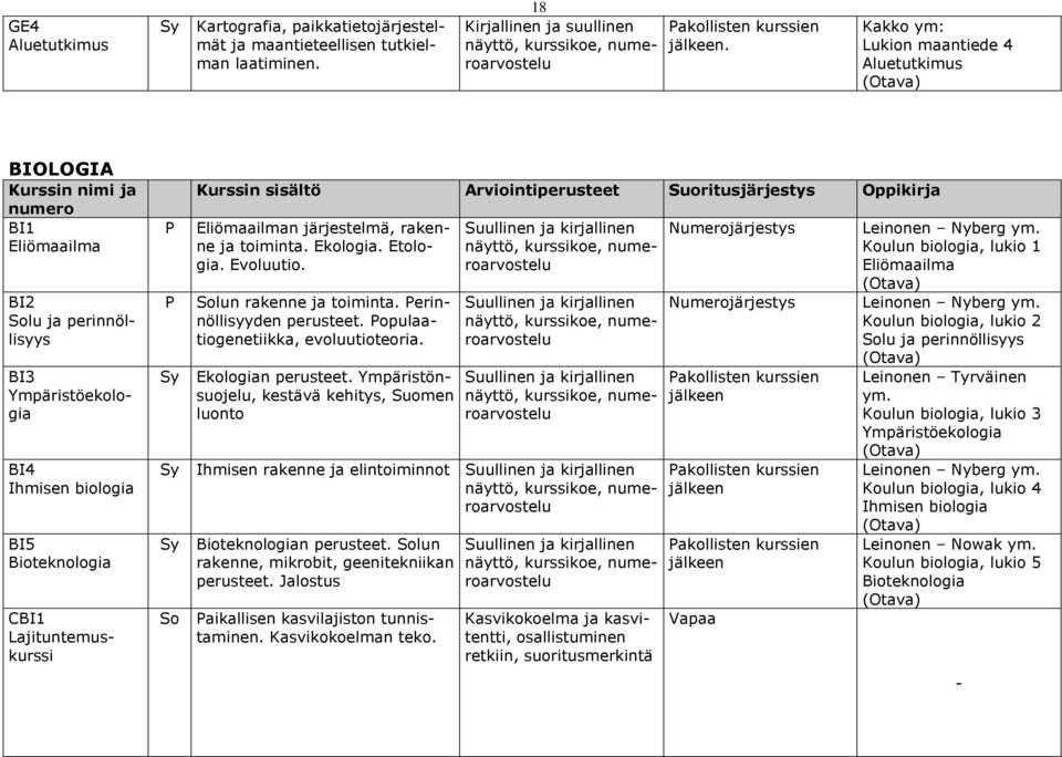 järjestelmä, rakenne ja toiminta. Ekologia. Etologia. Evoluutio. Solun rakenne ja toiminta. erinnöllisyyden perusteet. opulaatiogenetiikka, evoluutioteoria. Ekologian perusteet.