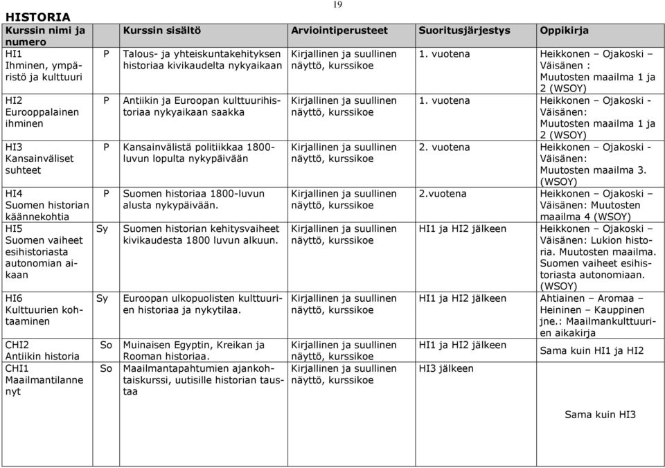 Kansainvälistä politiikkaa 1800- luvun lopulta nykypäivään Suomen historiaa 1800-luvun alusta nykypäivään. Suomen historian kehitysvaiheet kivikaudesta 1800 luvun alkuun.