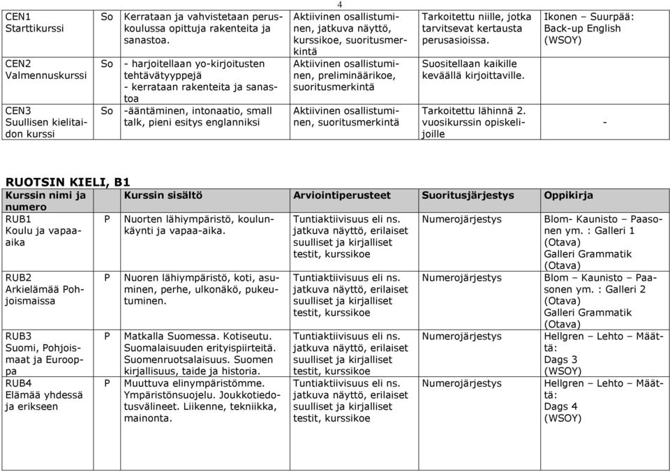 kurssikoe, suoritusmerkintä Aktiivinen osallistuminen, preliminäärikoe, suoritusmerkintä Aktiivinen osallistuminen, suoritusmerkintä Tarkoitettu niille, jotka tarvitsevat kertausta perusasioissa.