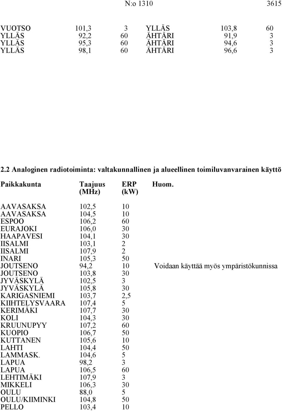 (MHz) (kw) AAVASAKSA 2, AAVASAKSA ESPOO 4, 6,2 EURAJOKI 6,0 HAAPAVESI IISALMI 4,1,1 2 IISALMI 7,9 2 INARI JOUTSENO, 94,2 Voidaan käyttää myös