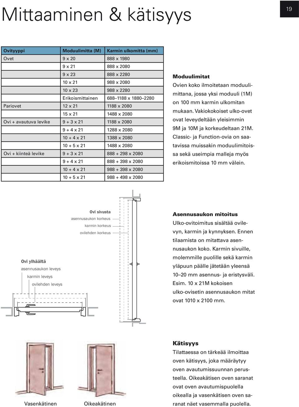 398 x 2080 10 + 5 x 21 Moduulimitat Ovien koko ilmoitetaan moduuli- on 100 mm karmin ulkomitan ovat leveydeltään yleisimmin tavissa muissakin moduulimitoissa sekä useimpia malleja myös