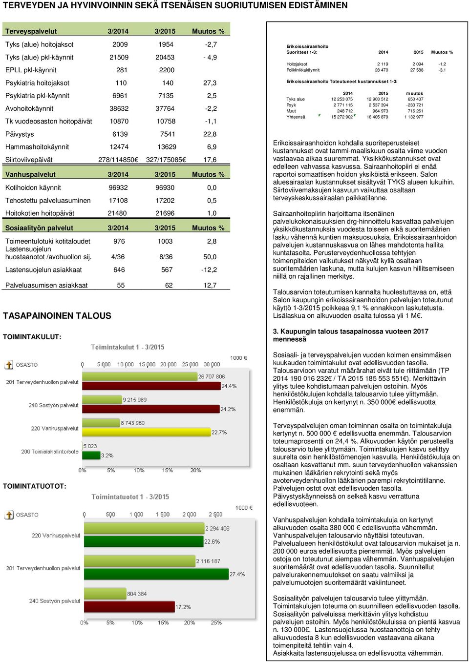 13629 6,9 Siirtoviivepäivät 278/11485 327/17585 17,6 Vanhuspalvelut 3/214 3/215 Muutos % Kotihoidon käynnit 96932 9693, Tehostettu palveluasuminen 1718 1722,5 Hoitokotien hoitopäivät 2148 21696 1,