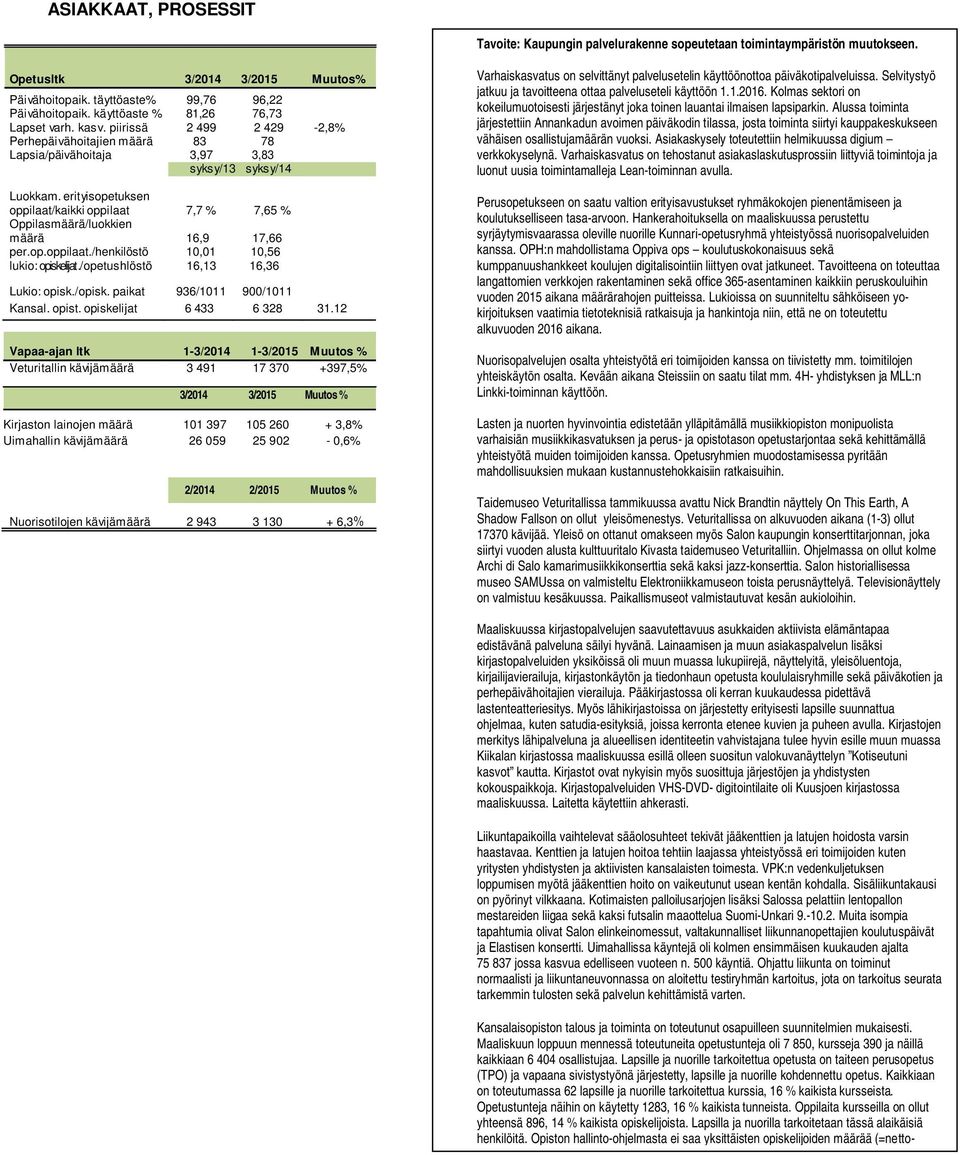 erityisopetuksen oppilaat/kaikki oppilaat 7,7 % 7,65 % Oppilasmäärä/luokkien määrä 16,9 17,66 per.op.oppilaat./henkilöstö 1,1 1,56 lukio: opiskelijat./ opetushlöstö 16,13 16,36 Lukio: opisk./opisk.