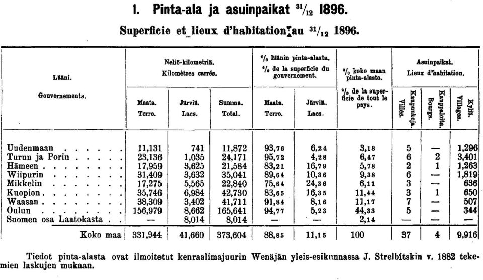 g> S If Uudenmaan Turun ja Porn Hämeen Wpurn Mkkeln Kuopon Waasan Oulun Suomen osa Laatokasta.