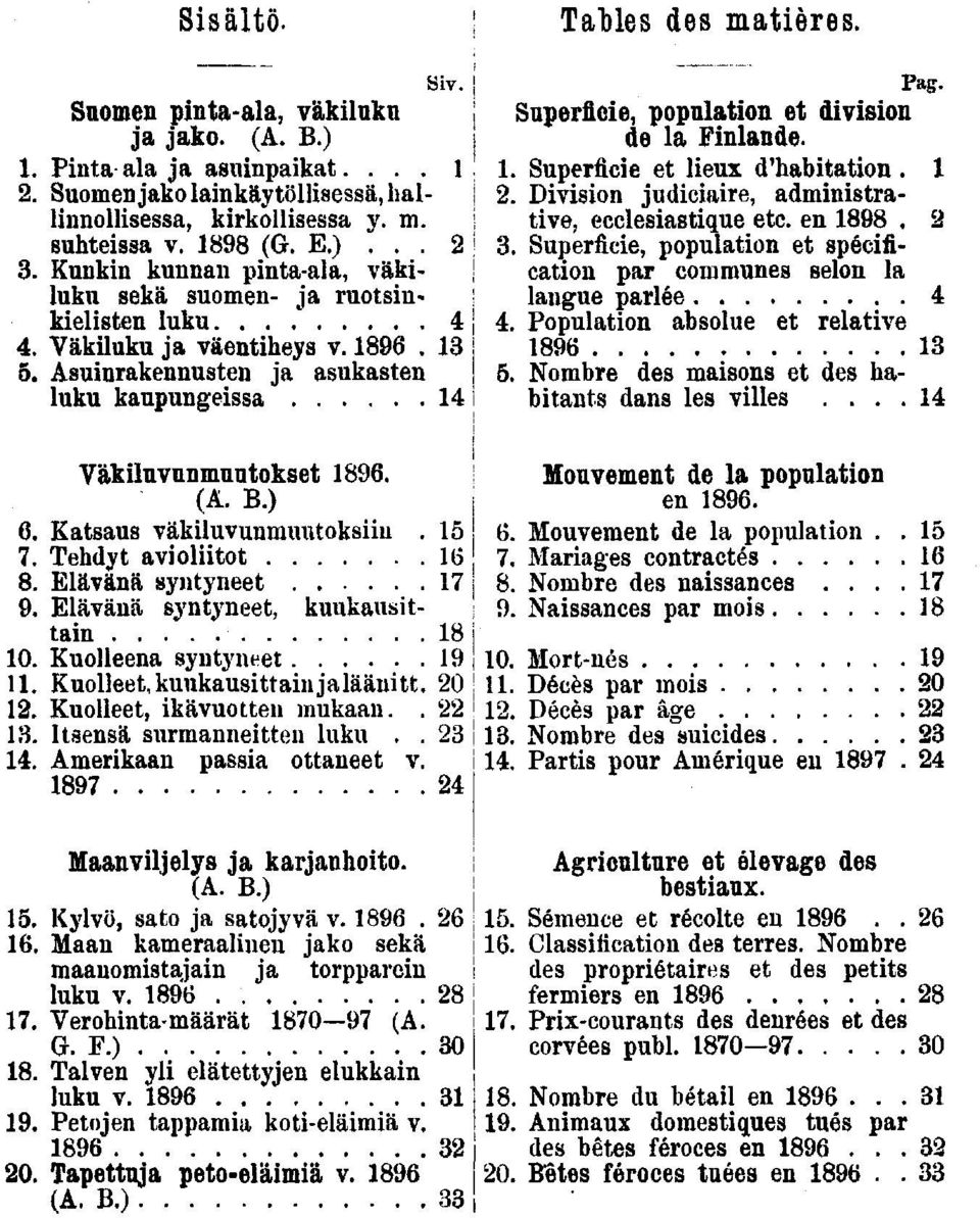 Kunkn kunnan pnta-ala, väk- j luku sekä suomen- ja ruotsn*! langue parlée kelsten luku j. Populaton absolue et relatve. Väkluku ja väentheys v..!. Asunrakennusten ja asukasten j.