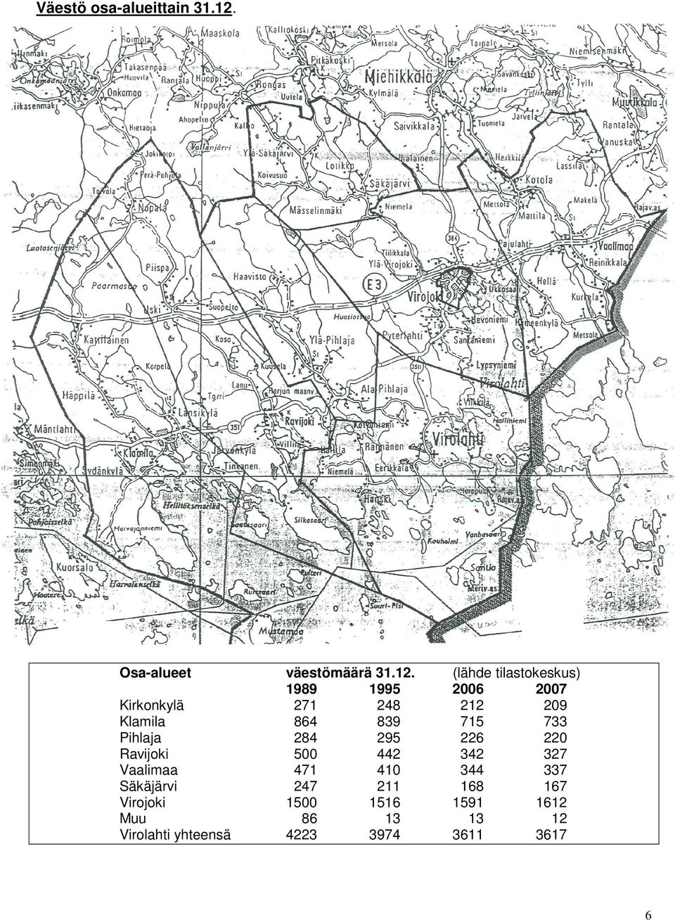 (lähde tilastokeskus) 1989 1995 2006 2007 Kirkonkylä 271 248 212 209 Klamila 864 839