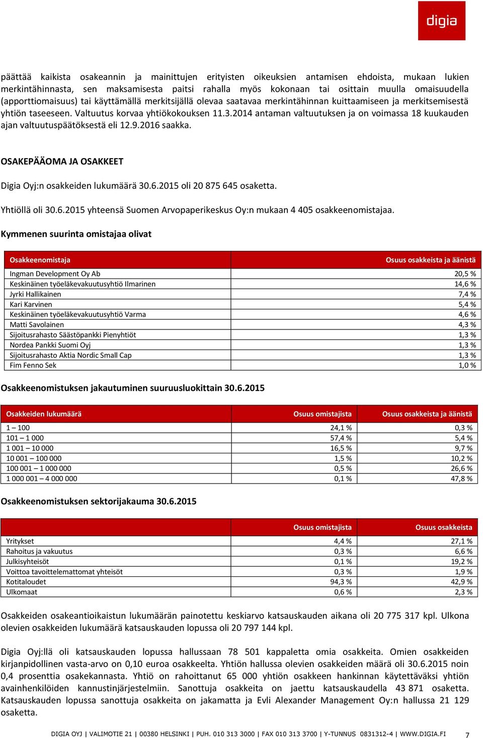 2014 antaman valtuutuksen ja on voimassa 18 kuukauden ajan valtuutuspäätöksestä eli 12.9.2016 saakka. OSAKEPÄÄOMA JA OSAKKEET Digia Oyj:n osakkeiden lukumäärä 30.6.2015 oli 20 875 645 osaketta.