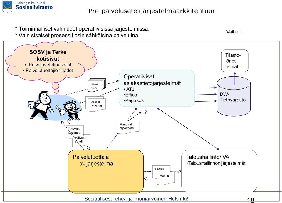 set Päät.& Palv.set Operatiiviset asiakastietojärjestelmät ATJ Effica Pegasos?