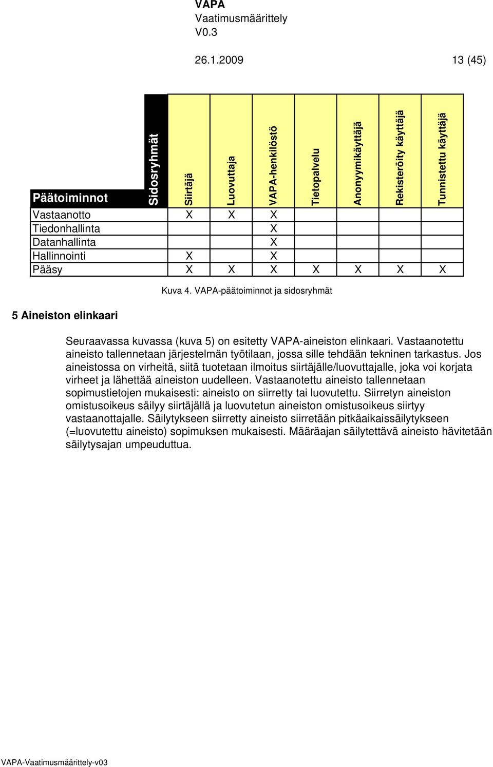 Vastaanotettu aineisto tallennetaan järjestelmän työtilaan, jossa sille tehdään tekninen tarkastus.