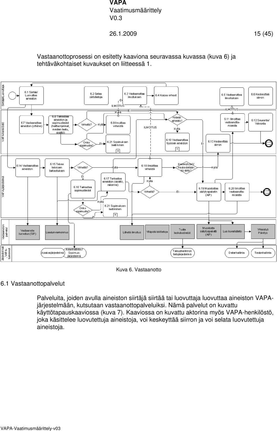 Vastaanotto Palveluita, joiden avulla aineiston siirtäjä siirtää tai luovuttaja luovuttaa aineiston VAPAjärjestelmään, kutsutaan