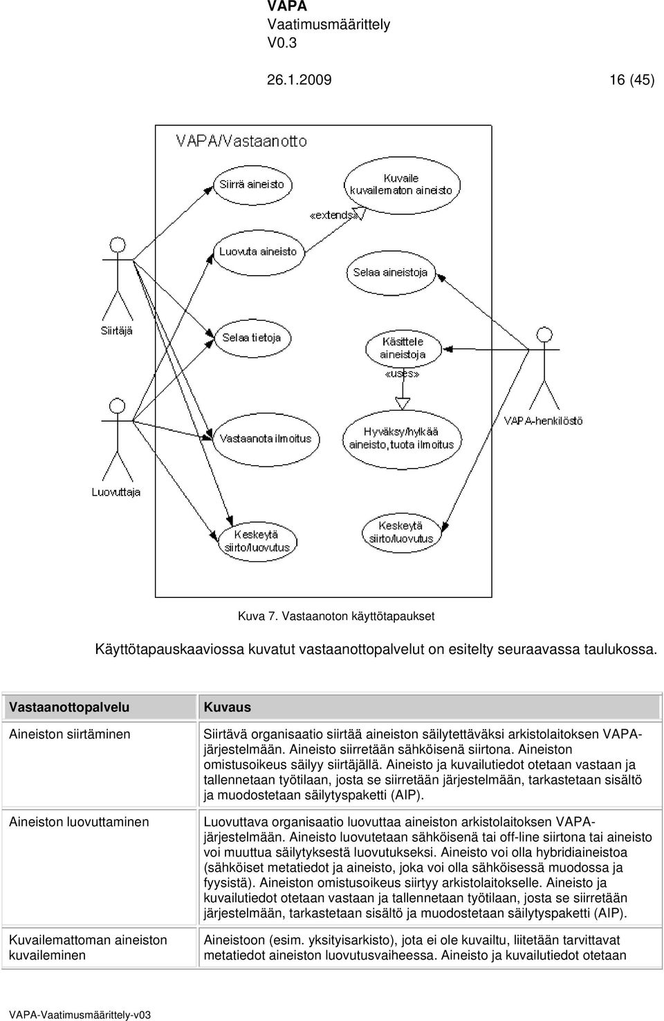 VAPAjärjestelmään. Aineisto siirretään sähköisenä siirtona. Aineiston omistusoikeus säilyy siirtäjällä.