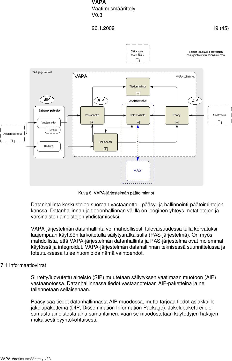 VAPA-järjestelmän datanhallinta voi mahdollisesti tulevaisuudessa tulla korvatuksi laajempaan käyttöön tarkoitetulla säilytysratkaisulla (PAS-järjestelmä).