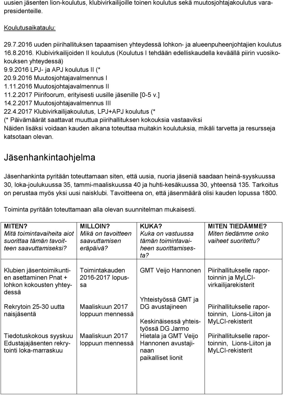 9.2016 LPJ- ja APJ koulutus II (* 20.9.2016 Muutosjohtajavalmennus I 1.11.2016 Muutosjohtajavalmennus II 11.2.2017 Piirifoorum, erityisesti uusille jäsenille [0-5 v.] 14.2.2017 Muutosjohtajavalmennus III 22.