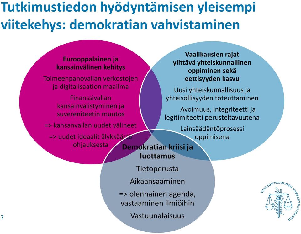 Demokratian kriisi ja luottamus Tietoperusta Aikaansaaminen => olennainen agenda, vastaaminen ilmiöihin Vastuunalaisuus Vaalikausien rajat ylittävä