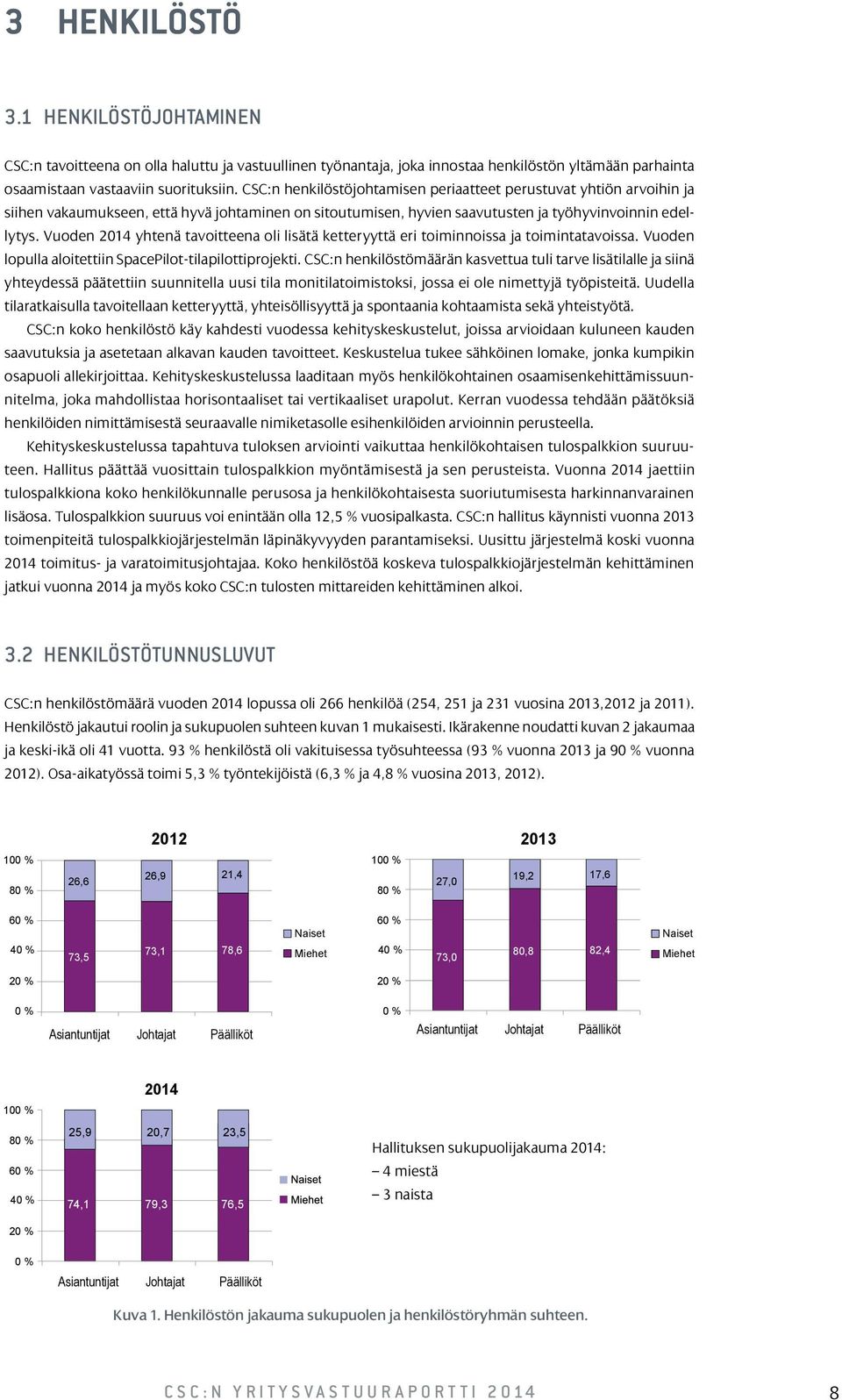 Vuoden 2014 yhtenä tavoitteena oli lisätä ketteryyttä eri toiminnoissa ja toimintatavoissa. Vuoden lopulla aloitettiin SpacePilot-tilapilottiprojekti.