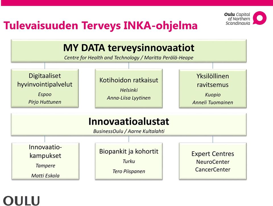 Kotihoidon ratkaisut Helsinki Anna-Liisa Lyytinen Innovaatioalustat BusinessOulu / Aarne Kultalahti Biopankit