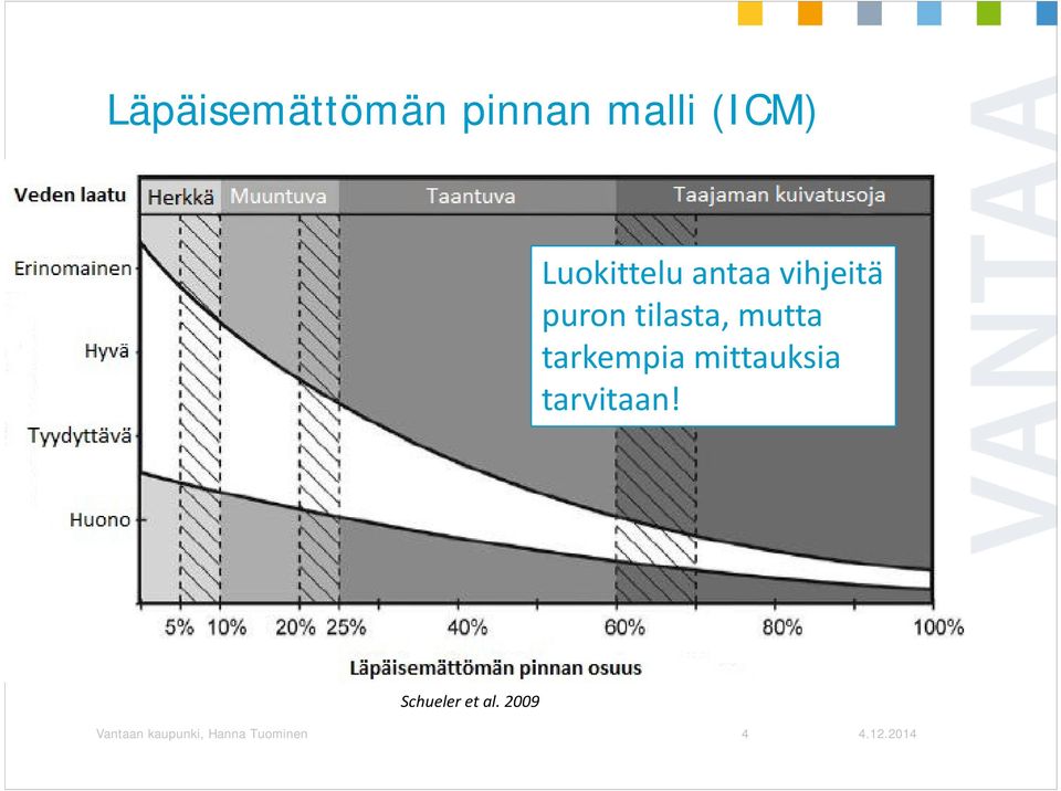 mutta tarkempia mittauksia tarvitaan!