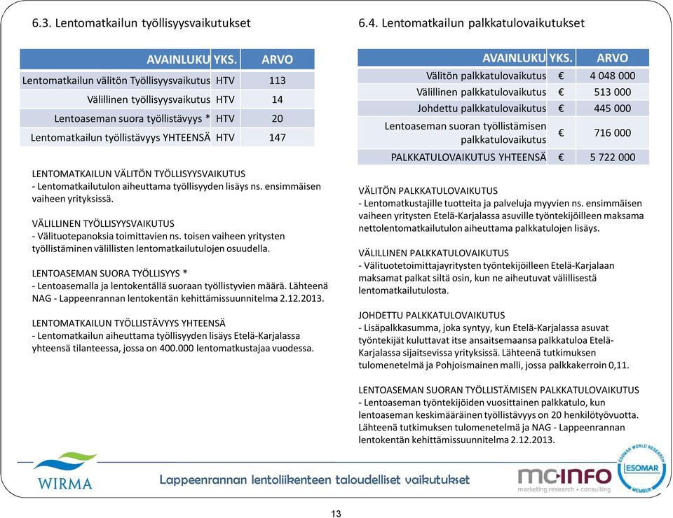 VÄLITÖN TYÖLLISYYSVAIKUTUS - Lentomatkailutulon aiheuttama työllisyyden lisäys ns. ensimmäisen vaiheen yrityksissä. VÄLILLINEN TYÖLLISYYSVAIKUTUS - Välituotepanoksia toimittavien ns.