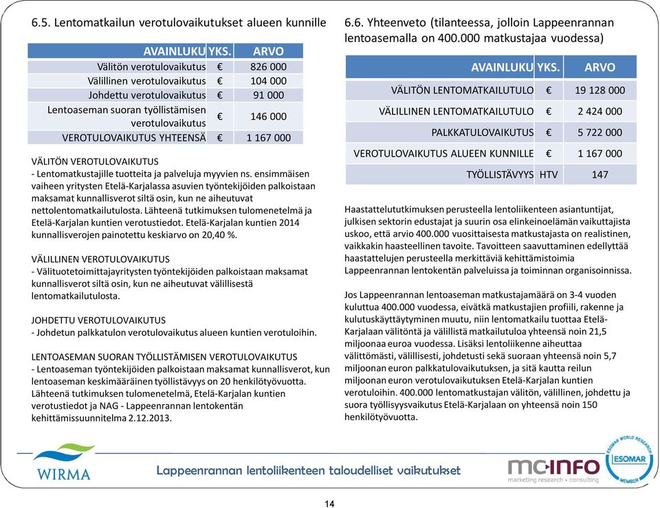 000 VÄLITÖN VEROTULOVAIKUTUS - Lentomatkustajille tuotteita ja palveluja myyvien ns.