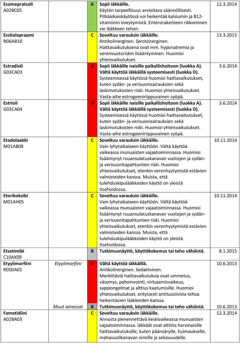 Haittavaikutuksena ovat mm. hyponatremia ja verenvuotoriskin lisääntyminen. Huomioi yhteisvaikutukset. Sopii iäkkäille naisille paikallishoitoon (luokka ). 3.6.