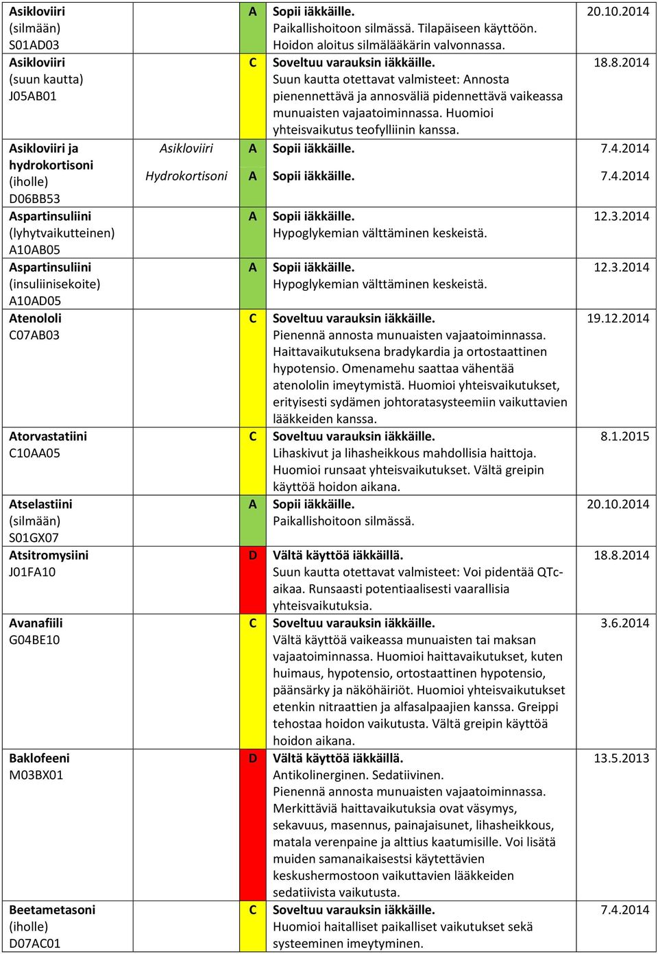 Hoidon aloitus silmälääkärin valvonnassa. 18.8.2014 Suun kautta otettavat valmisteet: nnosta pienennettävä ja annosväliä pidennettävä vaikeassa munuaisten vajaatoiminnassa.