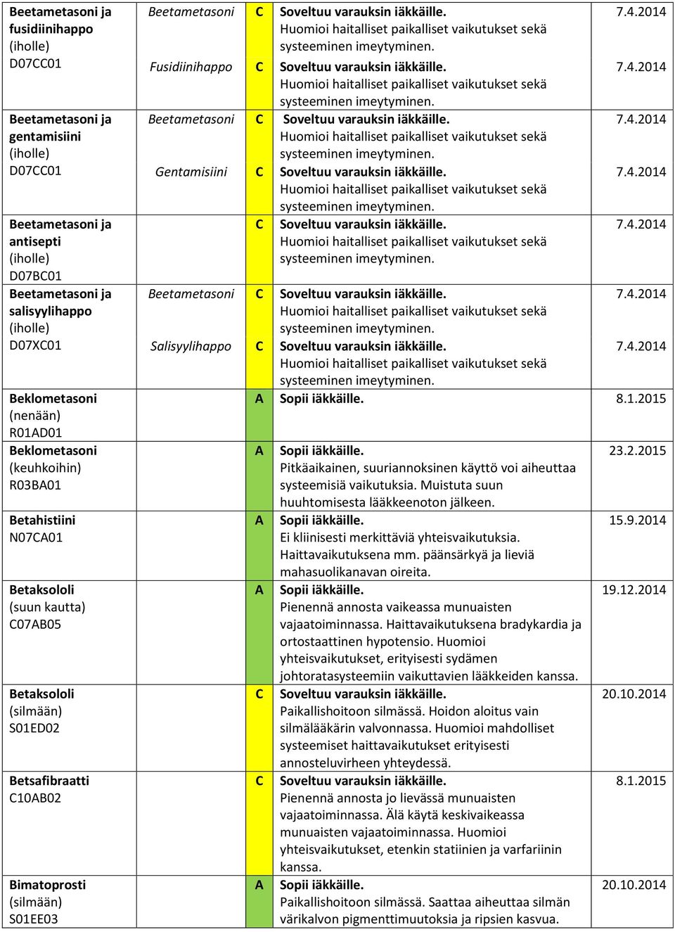 sekä systeeminen imeytyminen. Fusidiinihappo Huomioi haitalliset paikalliset vaikutukset sekä systeeminen imeytyminen.