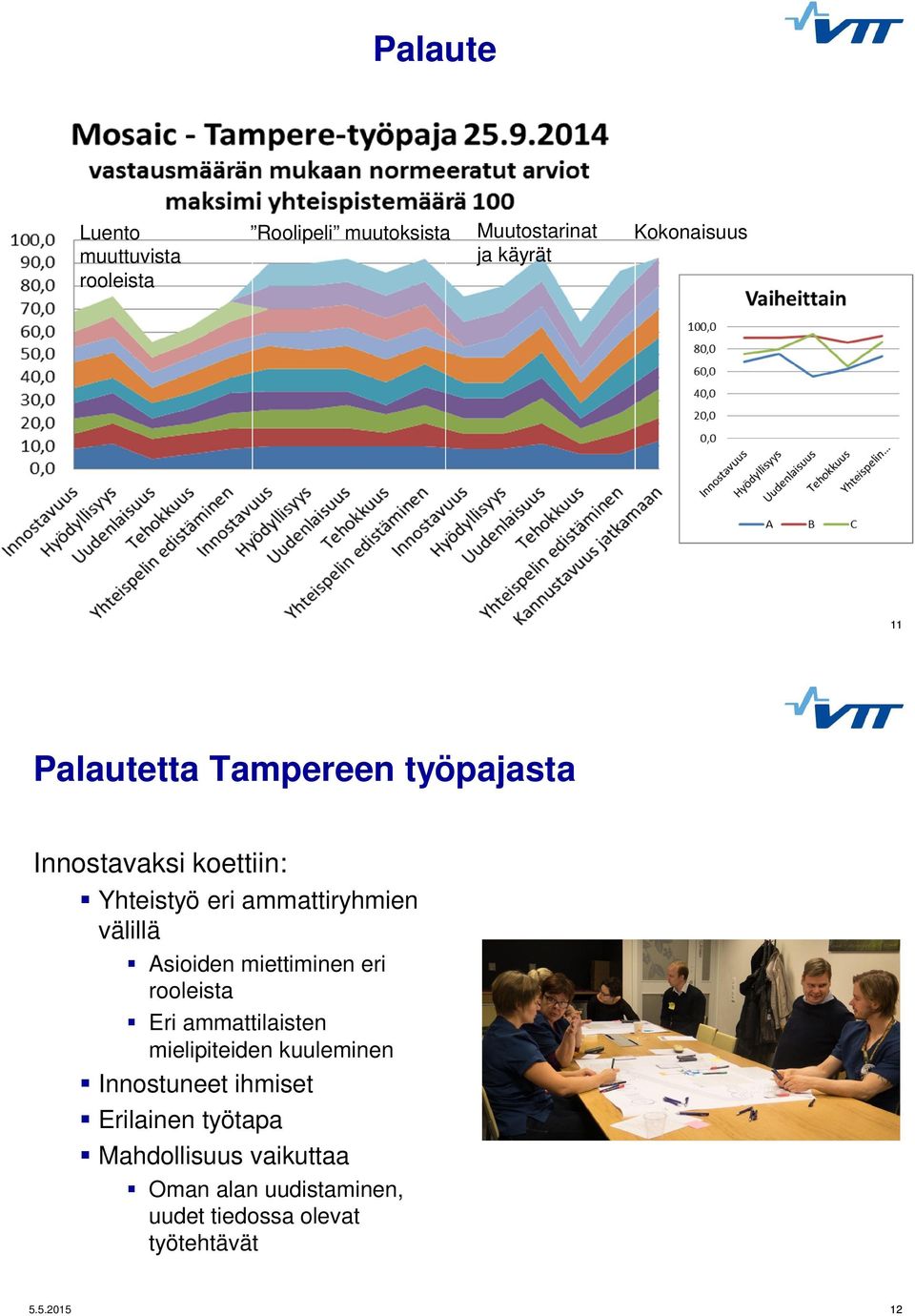 Asioiden miettiminen eri rooleista Eri ammattilaisten mielipiteiden kuuleminen Innostuneet ihmiset