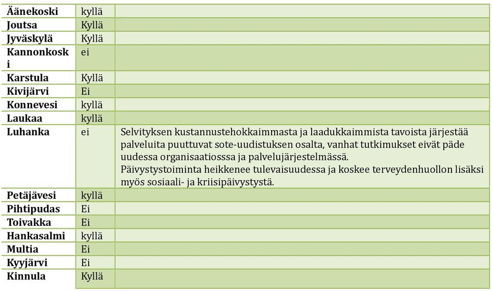 tutkimukset eivät päde uudessa organisaatiosssa ja palvelujärjestelmässä.