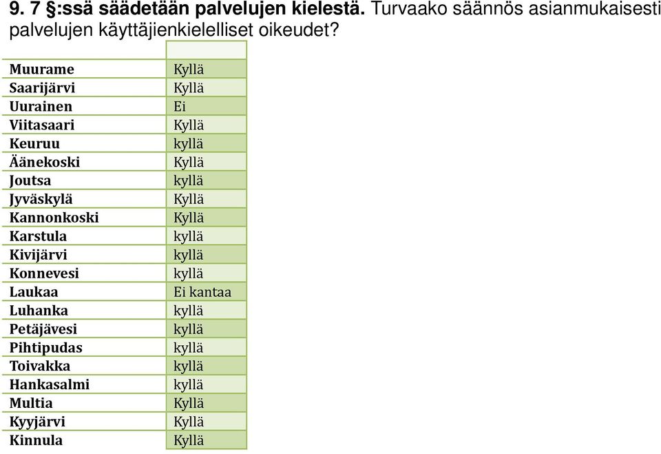 Muurame Saarijärvi Uurainen Viitasaari Keuruu Äänekoski Joutsa Jyväskylä