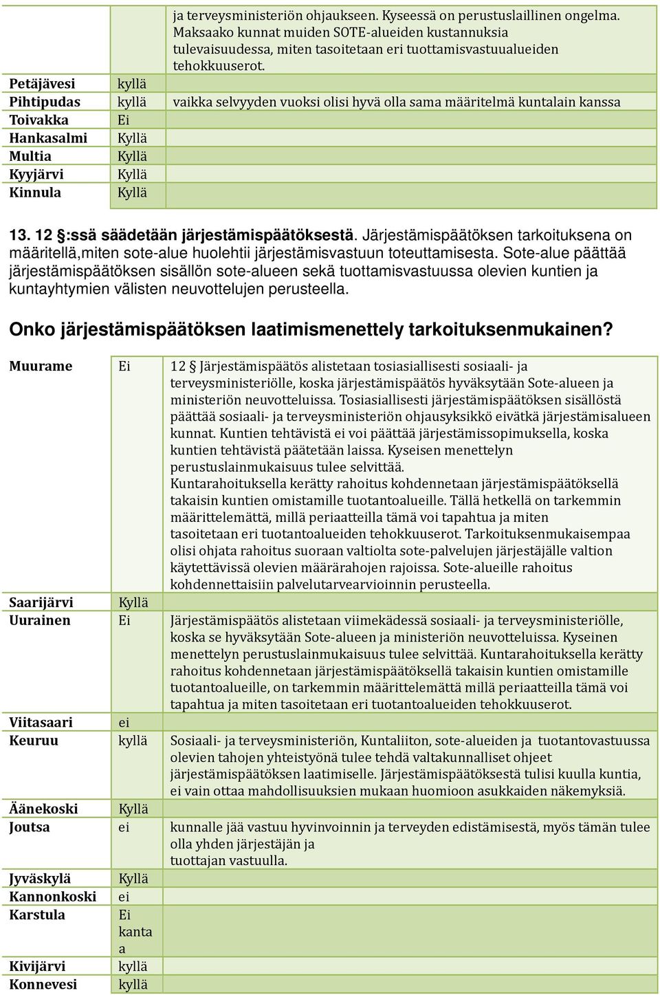 vaikka selvyyden vuoksi olisi hyvä olla sama määritelmä kuntalain kanssa Ei 13. 12 :ssä säädetään järjestämispäätöksestä.