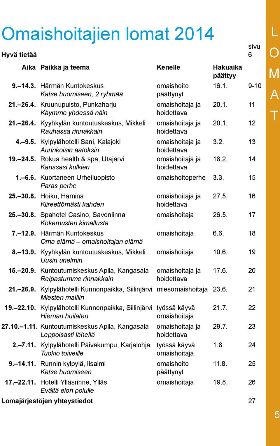 24.5. Rokua health & spa, Utajärvi omaishoitaja ja 18.2. 14 Kanssasi kulkien hoidettava 1. 6.6. Kuortaneen Urheiluopisto omaishoitoperhe 3.3. 15 Paras perhe 25. 30.8. Hoiku, Hamina omaishoitaja ja 27.