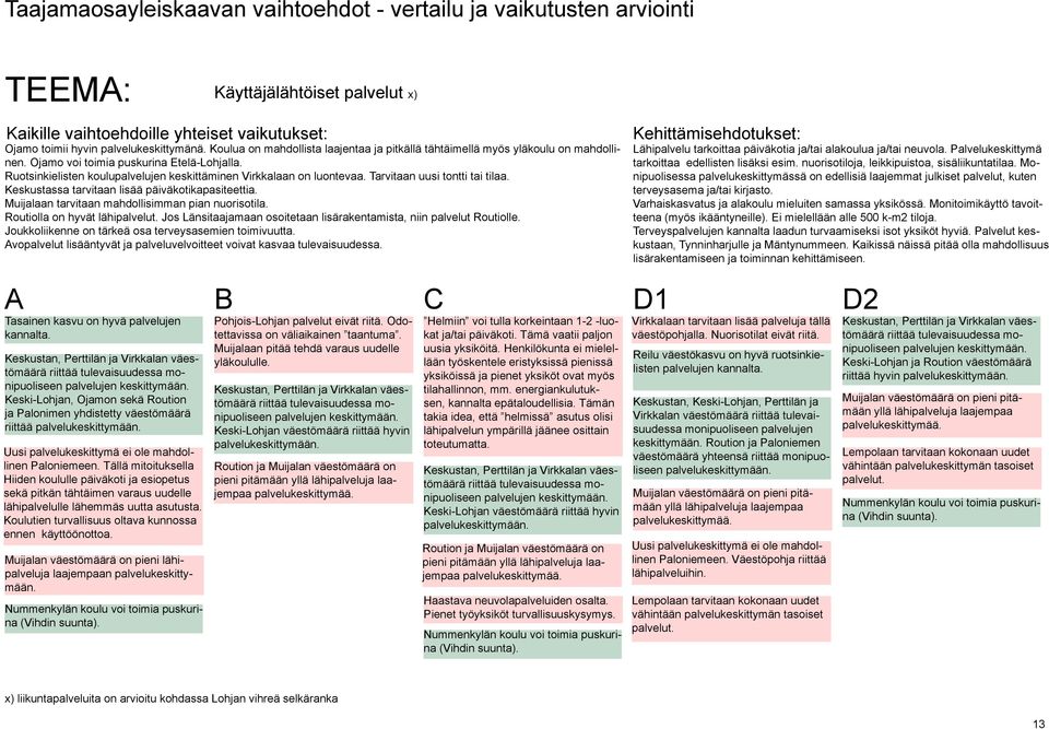 Muijalaan tarvitaan mahdollisimman pian nuorisotila. Routiolla on hyvät lähipalvelut. Jos Länsitaajamaan osoitetaan lisärakentamista, niin palvelut Routiolle.