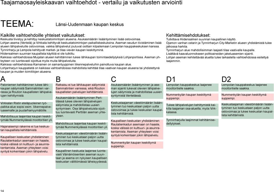 Aseman seudun tiivistäminen lisää alueen lähipalveluille ostovoimaa, vaikka lähipalvelut joutuvat osittain kilpailemaan Lempolan kauppakeskuksen kanssa.