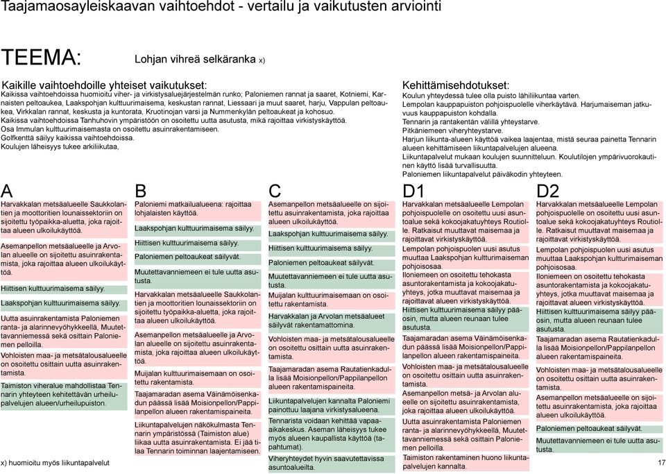 Kaikissa vaihtoehdoissa Tanhuhovin ympäristöön on osoitettu uutta asutusta, mikä rajoittaa virkistyskäyttöä. Osa Immulan kulttuurimaisemasta on osoitettu asuinrakentamiseen.