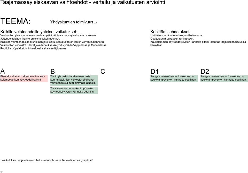 Routiolla työpaikkatoiminta-alueella sijaitsee läjitysalue Lisätään suurjänniteverkko ja sähköasemat. Osoitetaan maakaasun runkoputket.