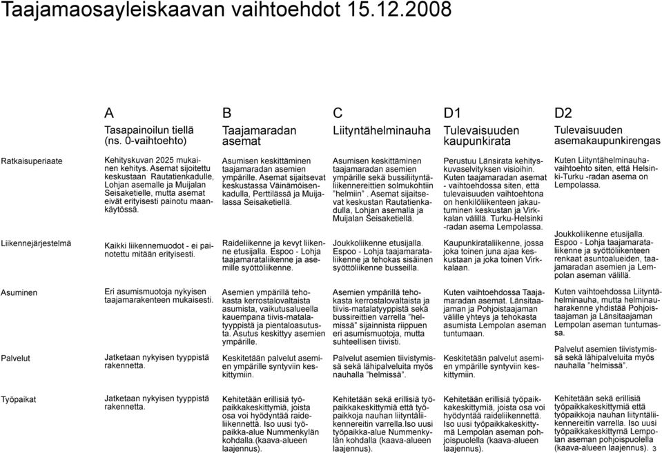 Asemat sijoitettu keskustaan Rautatienkadulle, Lohjan asemalle ja Muijalan Seisaketielle, mutta asemat eivät erityisesti painotu maankäytössä. Kaikki liikennemuodot - ei painotettu mitään erityisesti.