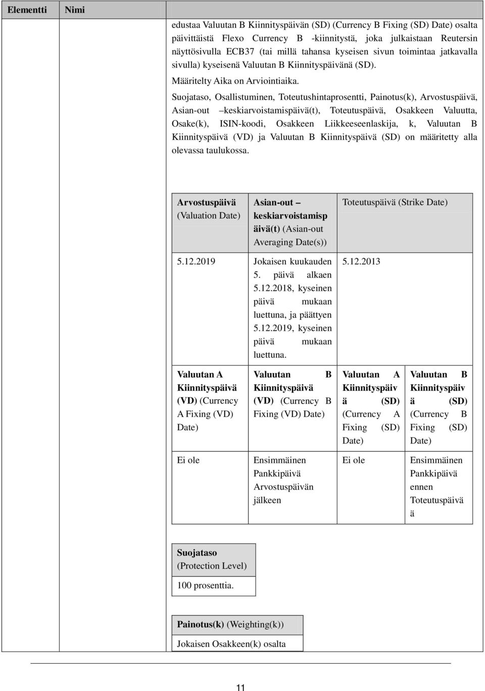 Suojataso, Osallistuminen, Toteutushintaprosentti, Painotus(k), Arvostuspäivä, Asian-out keskiarvoistamispäivä(t), Toteutuspäivä, Valuutta, Osake(k), ISIN-koodi, ja, k, Valuutan B Kiinnityspäivä (VD)